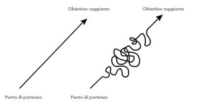 learn-italian-effectively-essential-element-guest-post-by-elisabetta-maccani-Eli-TV